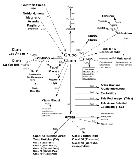 La rivoluzione dell'allegria e altre puttanate colossali