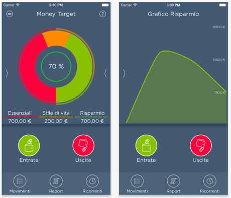 Le migliori app per budget familiare