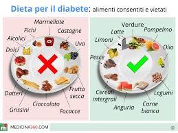 Enrica e la dieta dei gs, guarita da diabete, asma e dermatiti.