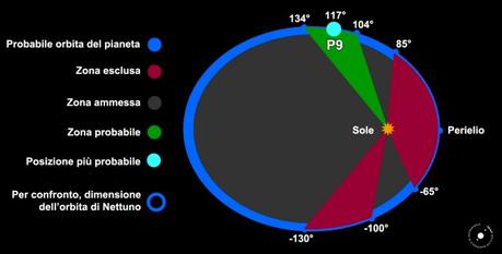 planet-nine-inaf