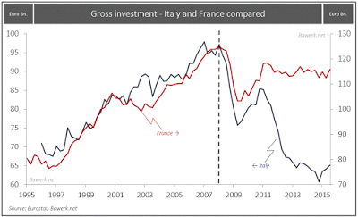 Come l'Italia colerà a picco e trascinerà con sé l'intera Europa