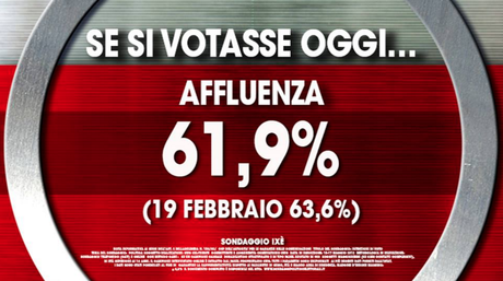 Sondaggio IXÈ 26 febbraio 2016