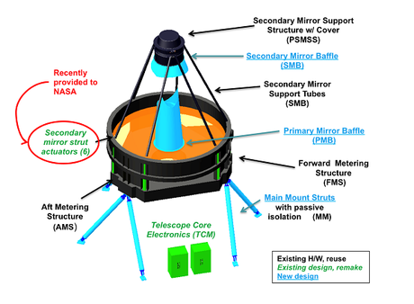 Dopo il Webb Space Telescope: WFIRST