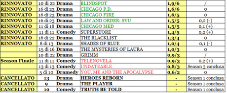 NBC rating 21-26_02_16