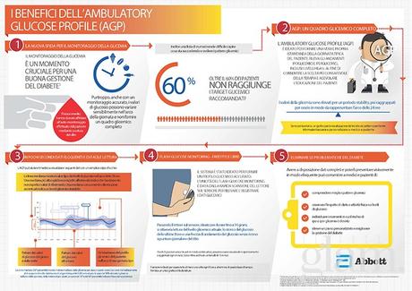 05_Agp infographic ITA