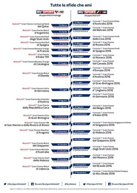 #SkyMotori, oggi la presentazione stagione 2016 di Sky Sport F1 e Sky Sport MotoGP HD