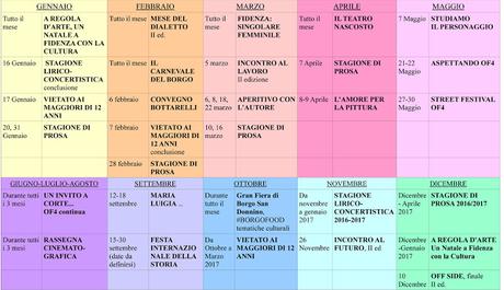 Il programma 2016 dell'assessorato alla cultura. Duomo e Francigena fuori dal percorso culturale?