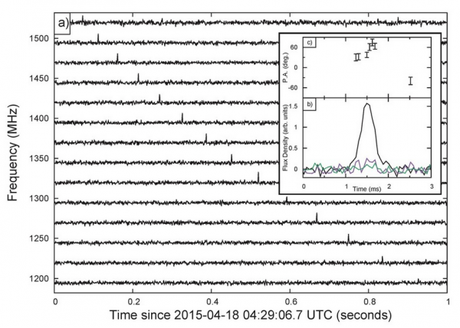 Un radio Burst conferma il modello standard