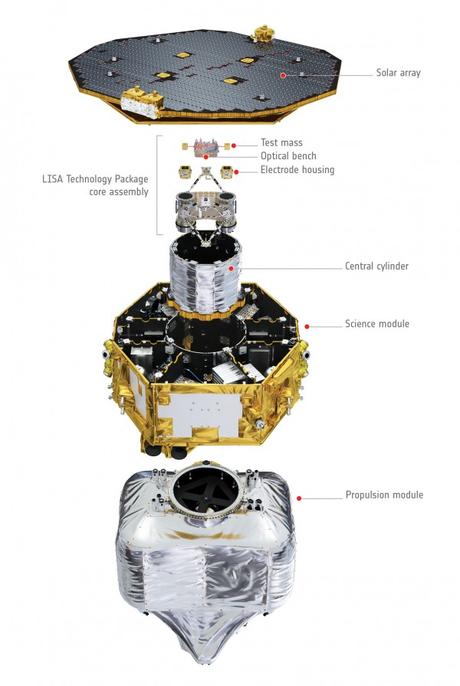 LISA Pathfinder: le masse di prova sono in caduta libera