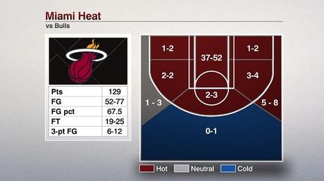 Heat on fire! - © 2016 twitter/espnstats