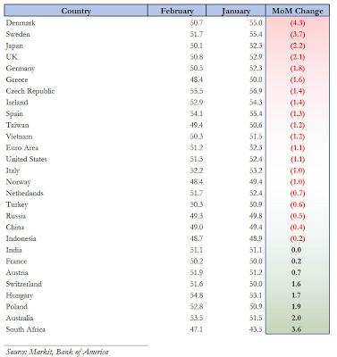 Renzi #staisereno...che con una massa di Italopitechi hai gioco facile. Intanto là fuori...nel Mondo...