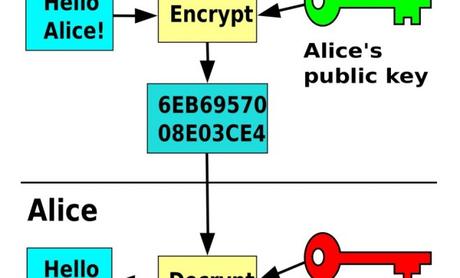 Il premio Turing 2015 va ai pionieri della crittografia a chiave pubblica