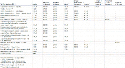 Tariffe Acquario di Genova 2016