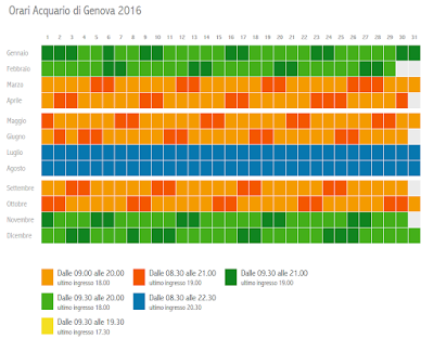 Calendario Acquario di Genova 2016