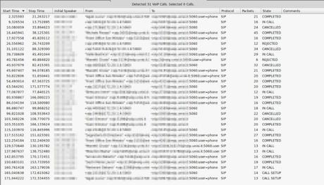 Monitoring delle chiamate VoIP in tempo reale anche da remoto