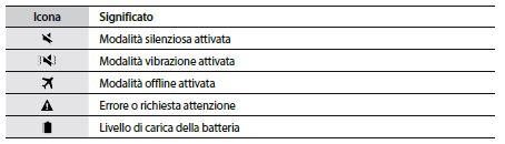 Galaxy S7 significato dei simboli e icone sul telefono