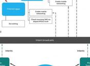 Kasperksy scopre nuovo trojan (Triada) colpisce gravemente sistemi Android