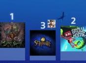 Nuovi sondaggi Sony PlayStation Plus: novità arrivo? Notizia
