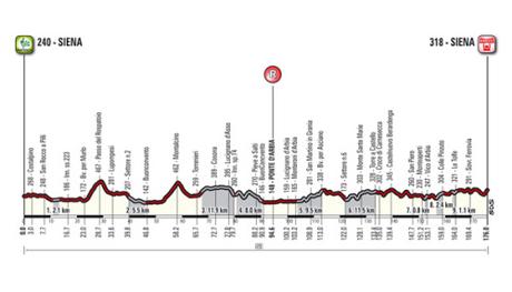 stradebianche16