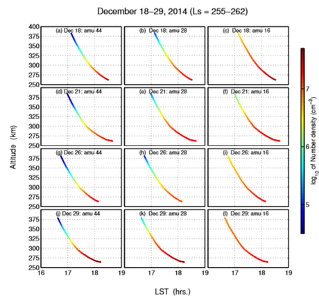 Speciale MOM: l'ISRO rilascia i primi dati del Mars Exospheric Neutral Composition Analyser (MENCA)