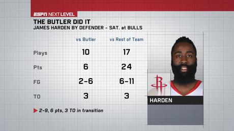 Fattore Butler  - © 2016 twitter/espnstats