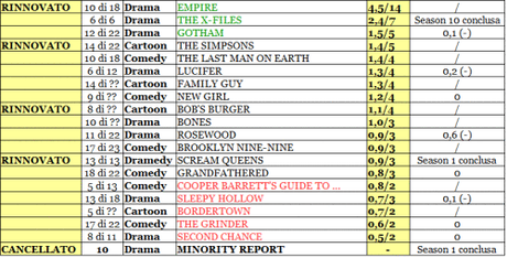 FOX RATING