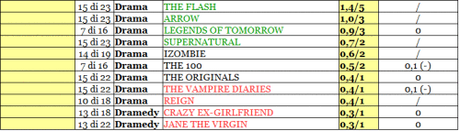 THE CW RATING