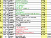 sale, scende chi… inciampa Rating Broadcast 28/02-04/03/2016