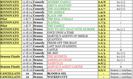 ABC RATING