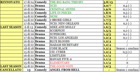 CBS RATING