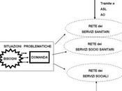 Legislazione: sistema servizi sanitari socio nella REGIONE LOMBARDIA