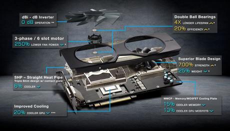 EVGA GeForce GTX 980 Ti VR Edition - Anteprima