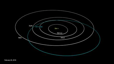 asteroid20160225-16