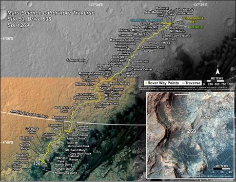 Curiosity abbandona Namib per nuove mete verso il Monte Sharp