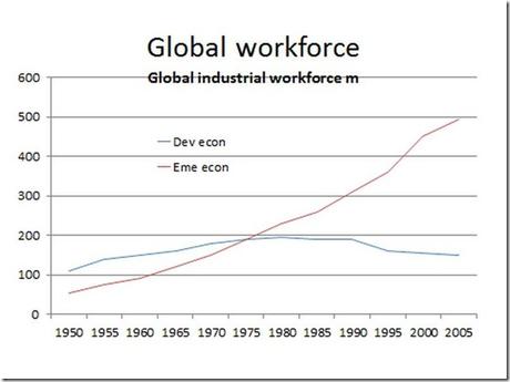global-workforce
