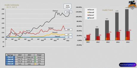 Analisi indicizzata: un esempio pratico in Excel