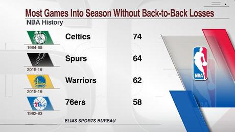 San Antonio Spurs + Golden State Warriors - © 2016 twitter/espnstats