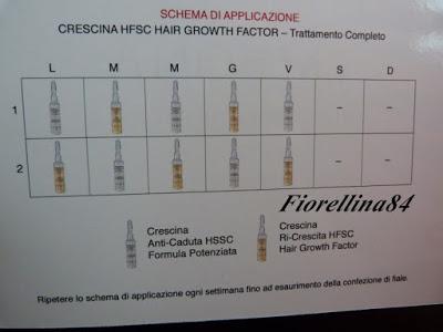 Crescina ri-crescita anti-caduta - Trattamento completo di Labo