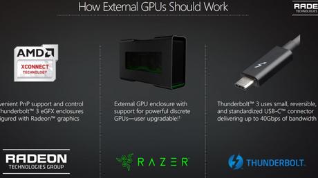 AMD introduce ufficialmente la tecnologia XConnect per le GPU esterne