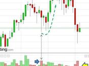 FTSE MIB: selling climax mensile