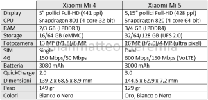 Xiaomi Mi 5 vs Mi 4: scontro fra top di gamma