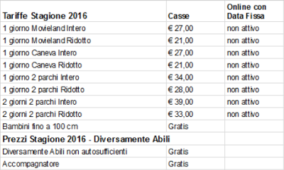 Tariffe Caneva e Movieland 2016