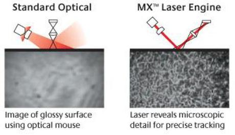 tecnologia mouse ottico e laser