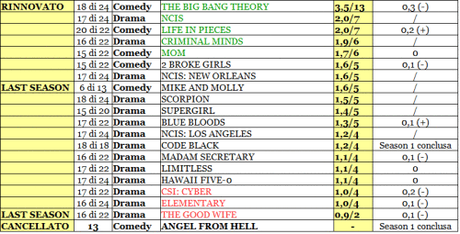 CBS (6-11_03_2016)