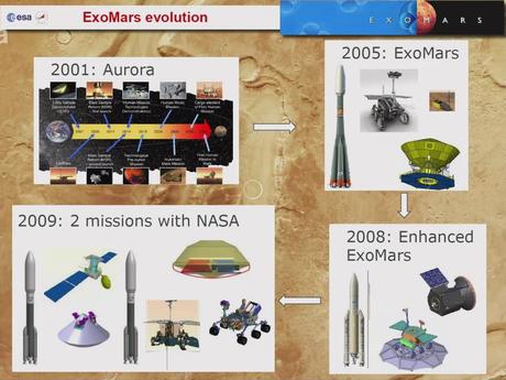 Parte ExoMars 2016: live update