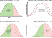 ultime novita' introdotte dalla bce: quali aspettative effetti?