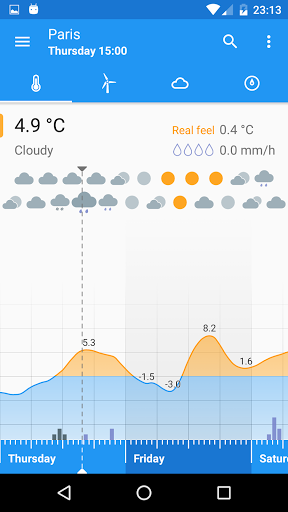 meteo android