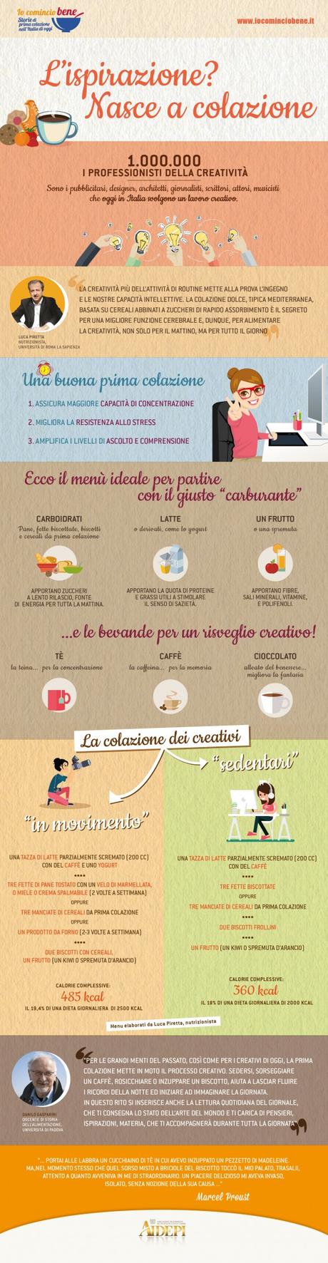 Infografica_ Colazione e ispirazione