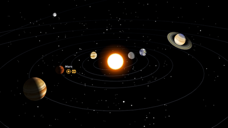 Il Sistema Solare in 3D: Solar System Scope