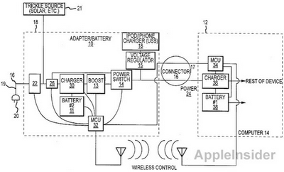 Apple deposita due nuovi brevetti: 1° un caricabatterie co batteria ausiliaria la 2° le gestire a 5 dita